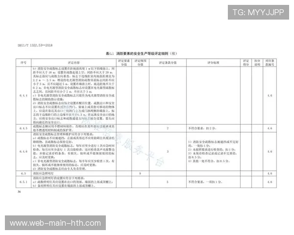 攀岩项目保护站点设置标准更新 确保参与者安全